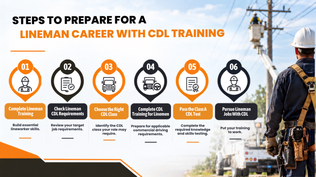 Steps to Prepare for a Lineman Career With CDL Training 